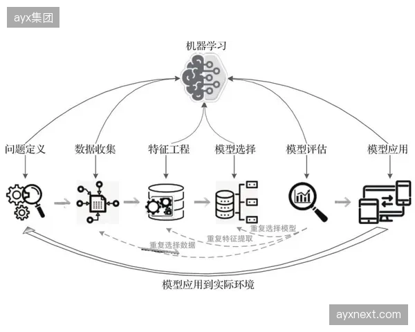 数据显示：2026年，超过85%的欧洲五大联赛俱乐部已部署机器学习算法，以预测非接触性软组织损伤